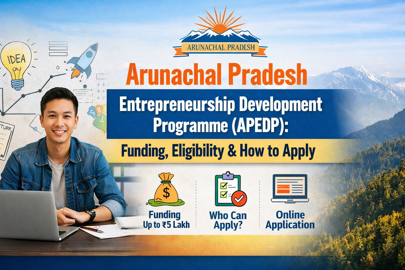 Arunachal Pradesh Entrepreneurship Development Programme APEDP image showing funding up to 5 lakh eligibility and online application process for entrepreneurs