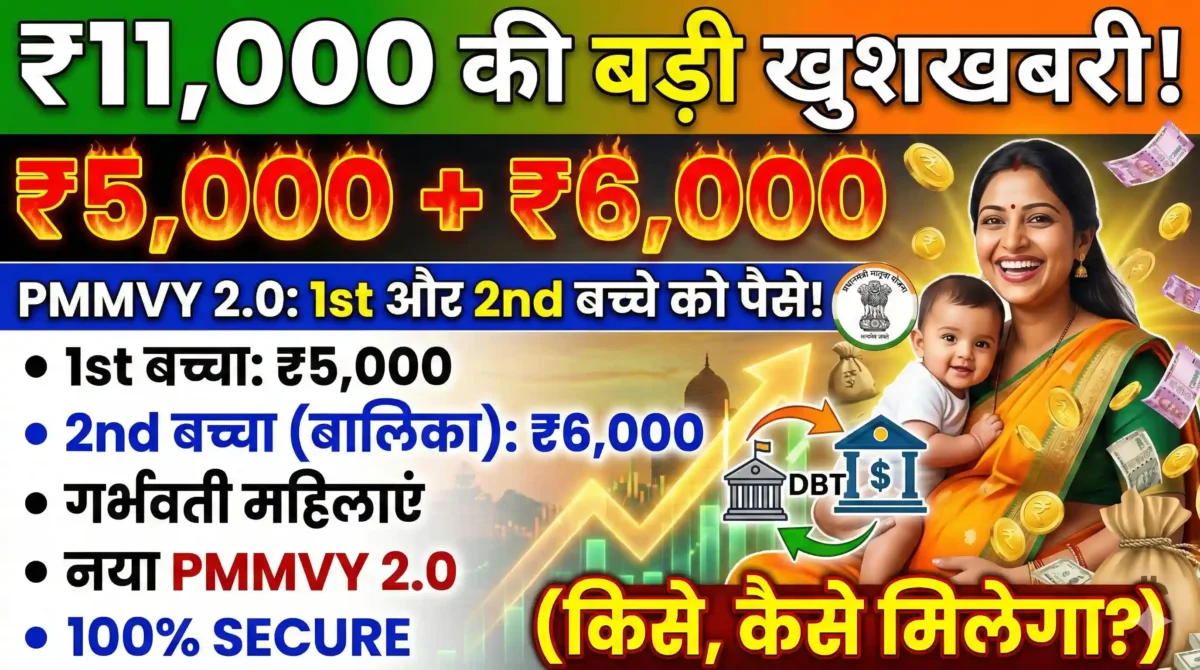 Pradhan Mantri Matru Vandana Yojana 2026 (PMMVY): ₹5,000–₹11,000 Benefit, Registration, Status & Login 1 Thumbnail image for PMMVY 2.0 scheme showing a smiling Indian mother and baby surrounded by floating Rupee notes and money bags. The main headline text in Hinglish reads '₹11,000 Ki Badi Khushkhabri!' and outlines the benefits of ₹5,000 for the first child and ₹6,000 for the second girl child for Garbhavati Mahilaen via DBT.
