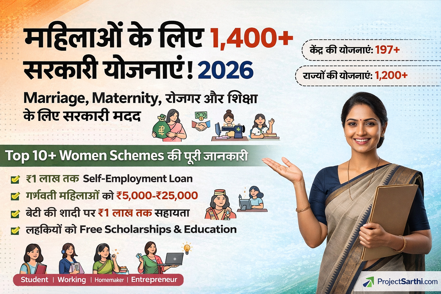 महिलाओं के लिए 1400+ सरकारी योजनाएं 2026 – Top 10+ Women Schemes (Marriage, Maternity, Education, Loan)